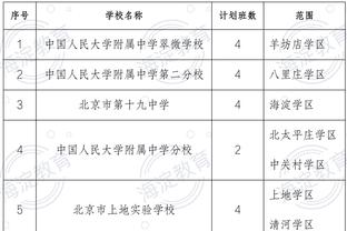 此前属于费沃斯！美记：比永博将身披雷霆15号球衣